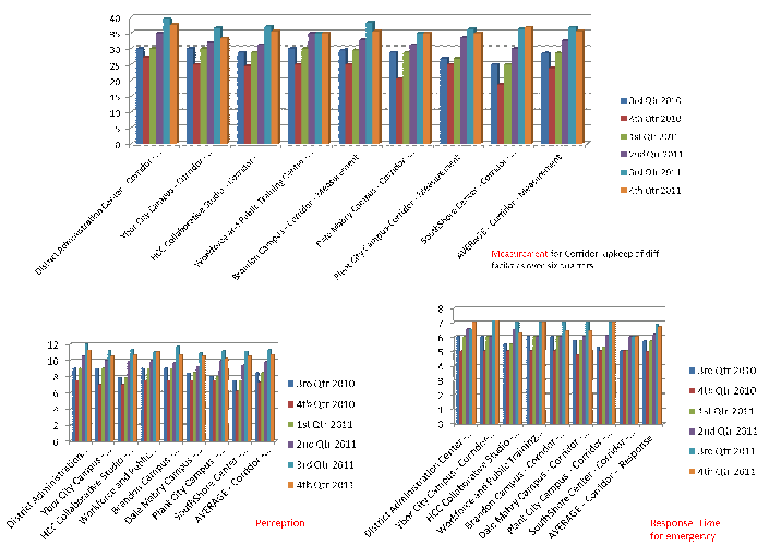 Vendor Analytics